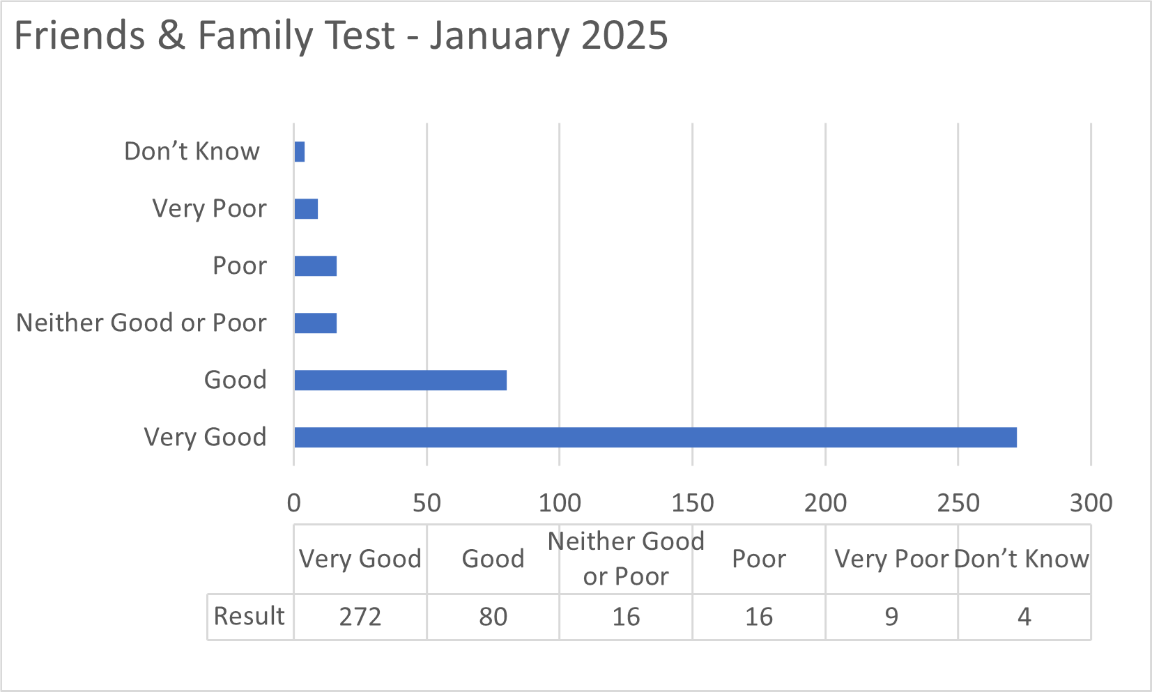 Data graph showing results of the test