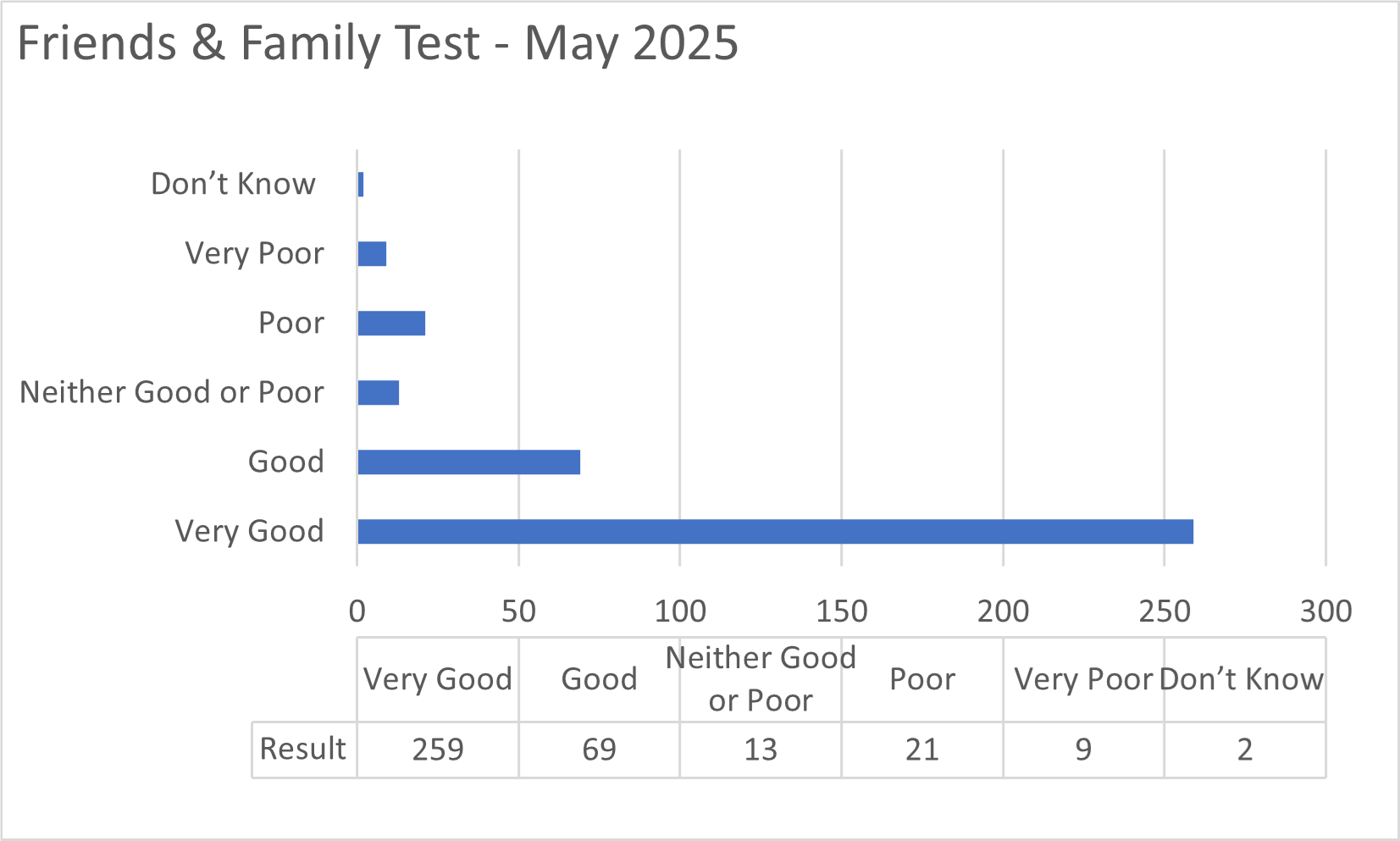 Data graph showing results of the test